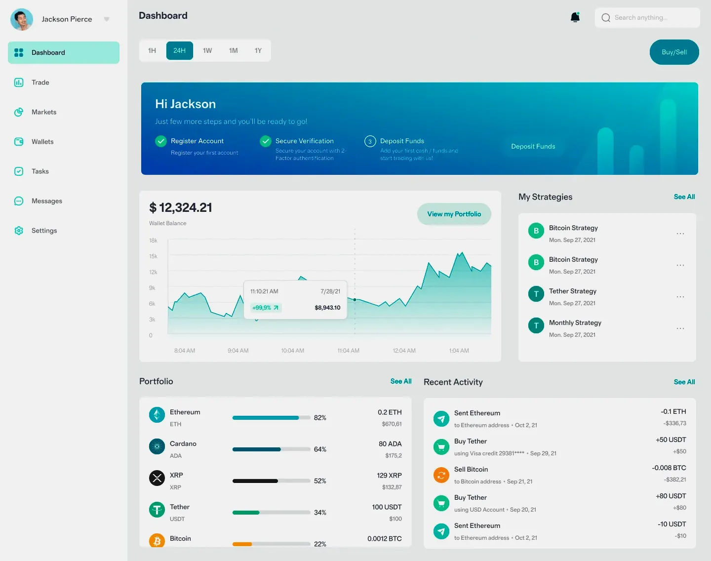 Kvuldranelu inversión en criptomonedas